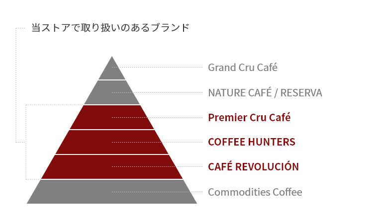 当ストアで取り扱いのあるブランド