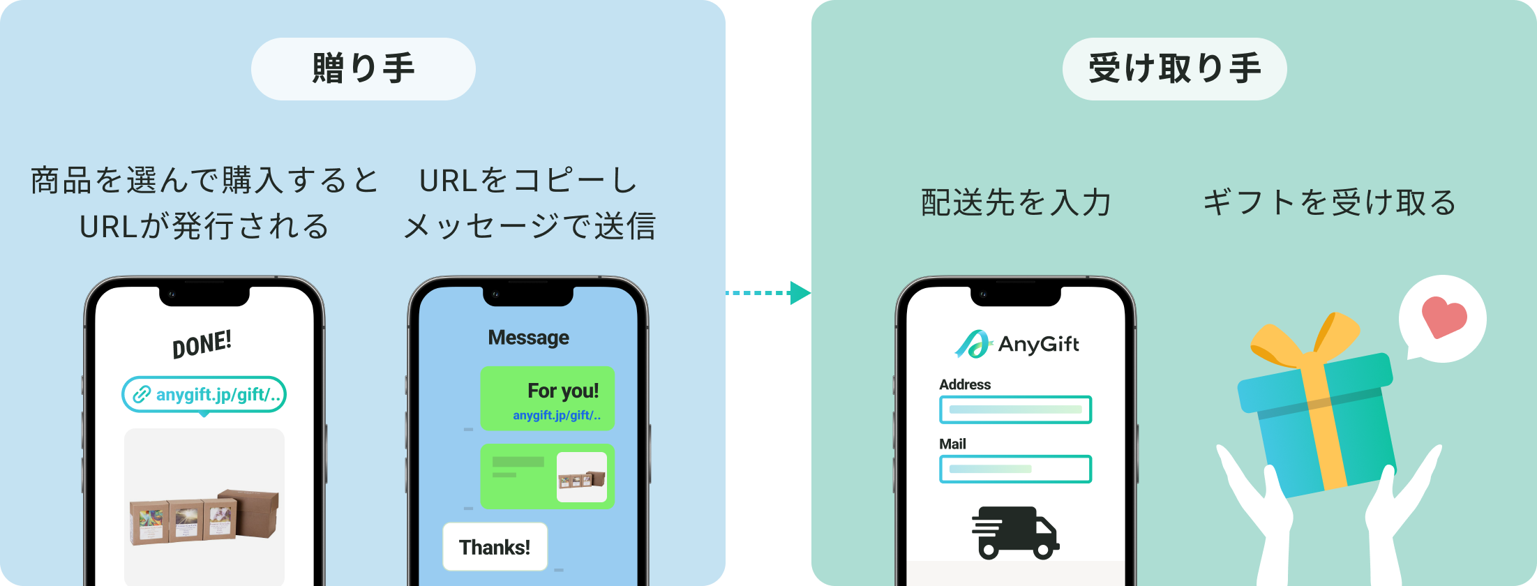 eギフトのイメージPC