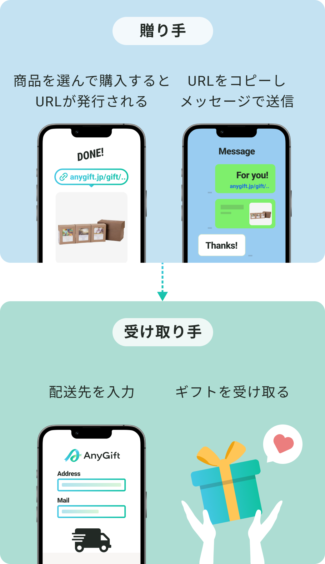 eギフトのイメージSF